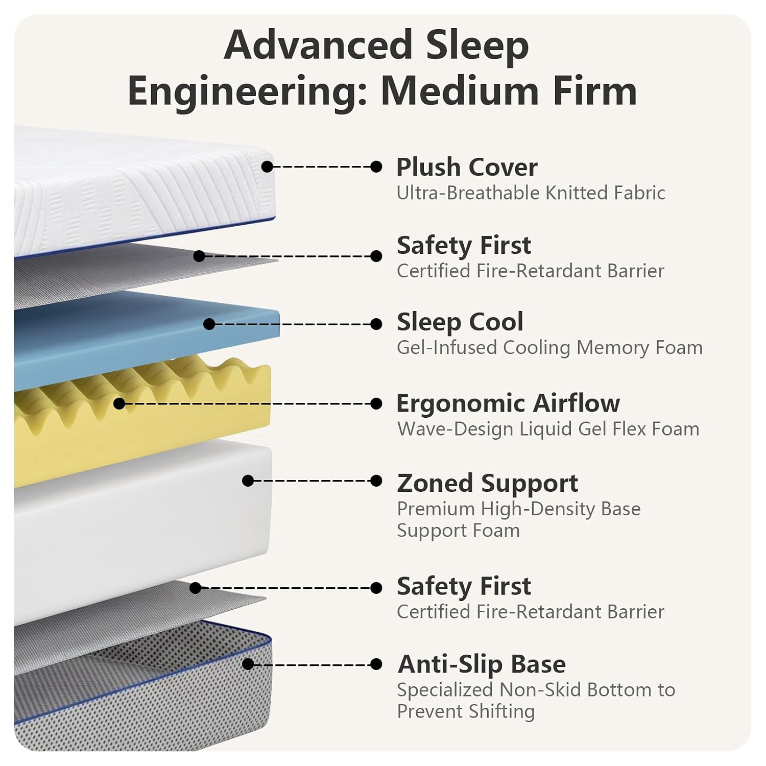 クイーンサイズのマットレス、厚さ12インチのメモリーフォーム - Memory Foam Mattress In A Box Queen のレビューと価格